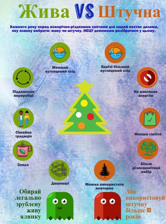 https://necu.org.ua/wp-content/uploads/2019/12/Christmas_tree.jpg